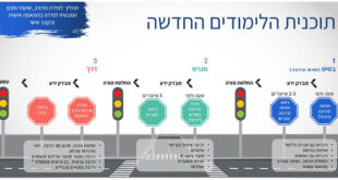 תוכנית לימודים חדשה רוכבים באדיבות הרלב״ד