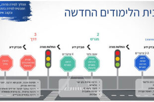 תוכנית לימודים חדשה רוכבים באדיבות הרלב״ד