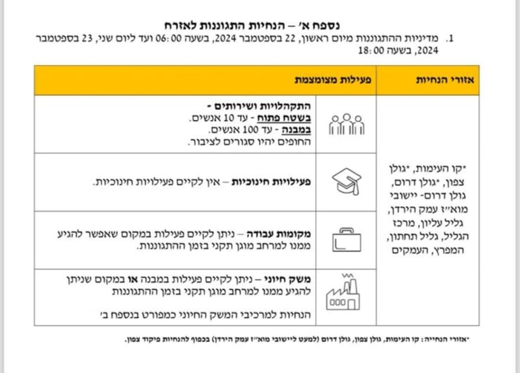 הנחיות התגוננות לציבור רמה 3
