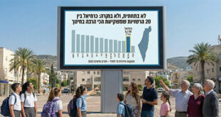 כרמיאל השקעה בחינוך תמונת המחשה Ai