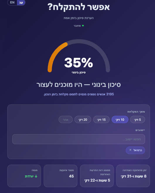 אפשר להתקלח? אתר ישראלי שמודד את שעות השיא של אזעקות במלחמה
